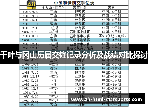 千叶与冈山历届交锋记录分析及战绩对比探讨