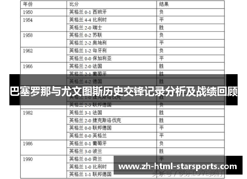 巴塞罗那与尤文图斯历史交锋记录分析及战绩回顾